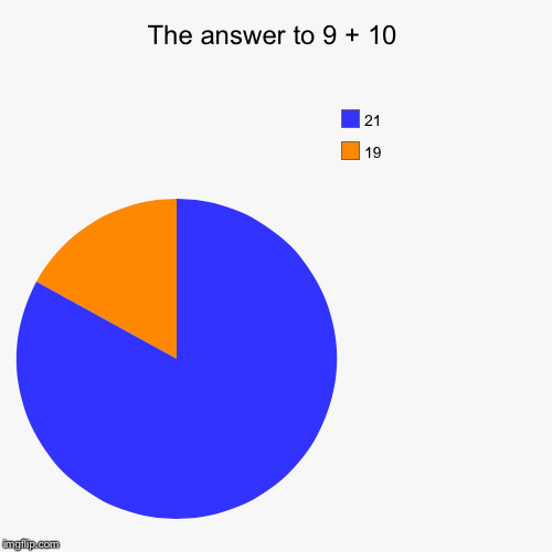The answer to 9 + 10 | 19, 21 | image tagged in funny,pie charts | made w/ Imgflip chart maker