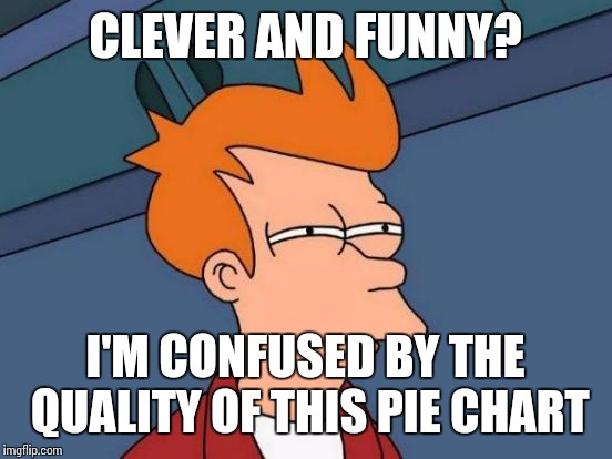 Futurama Fry Meme | CLEVER AND FUNNY? I'M CONFUSED BY THE QUALITY OF THIS PIE CHART | image tagged in memes,futurama fry | made w/ Imgflip meme maker