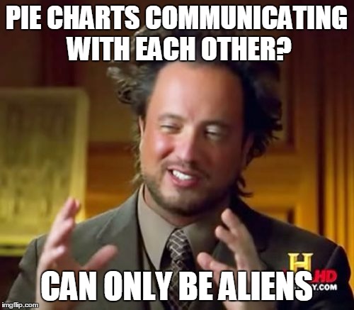 Ancient Aliens Meme | PIE CHARTS COMMUNICATING WITH EACH OTHER? CAN ONLY BE ALIENS | image tagged in memes,ancient aliens | made w/ Imgflip meme maker