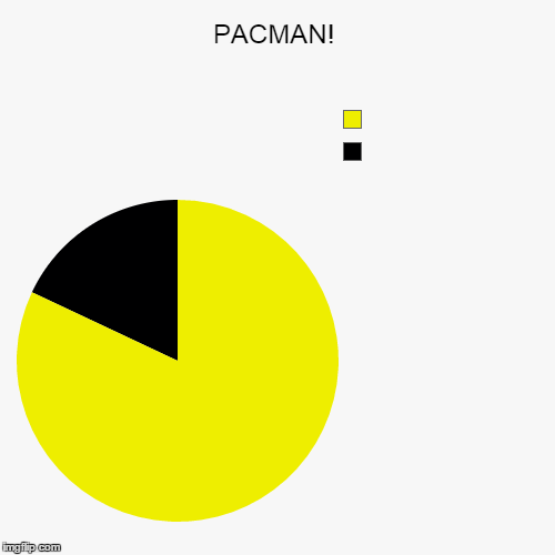image tagged in funny,pie charts | made w/ Imgflip chart maker