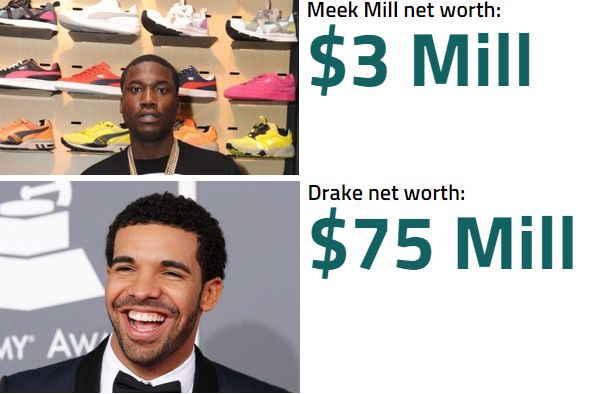 High Quality Drake and Meek Mill Blank Meme Template