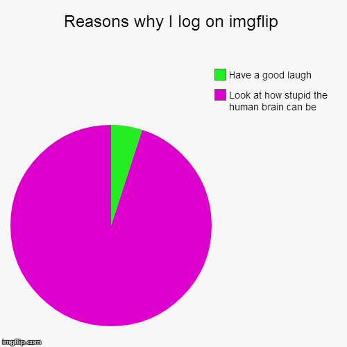 I'm pretty sure I'm not the only one | image tagged in funny,pie charts | made w/ Imgflip chart maker