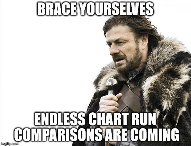 Brace Yourselves X is Coming Meme | BRACE YOURSELVES ENDLESS CHART RUN COMPARISONS ARE COMING | image tagged in memes,brace yourselves x is coming | made w/ Imgflip meme maker