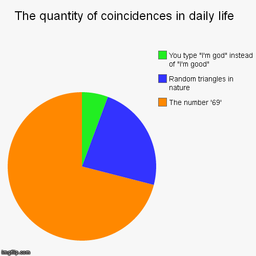 image tagged in funny,pie charts | made w/ Imgflip chart maker