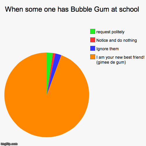 Pie | image tagged in funny,pie charts,school,best friends | made w/ Imgflip chart maker