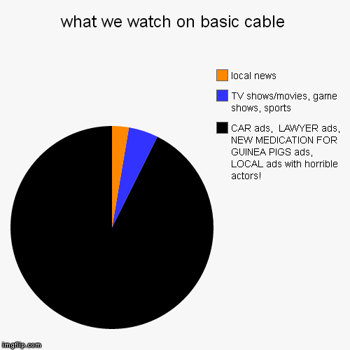 image tagged in funny,pie charts | made w/ Imgflip chart maker