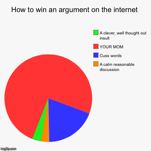 image tagged in funny,pie charts,your mom,grandma finds the internet,cod,stupid people | made w/ Imgflip chart maker