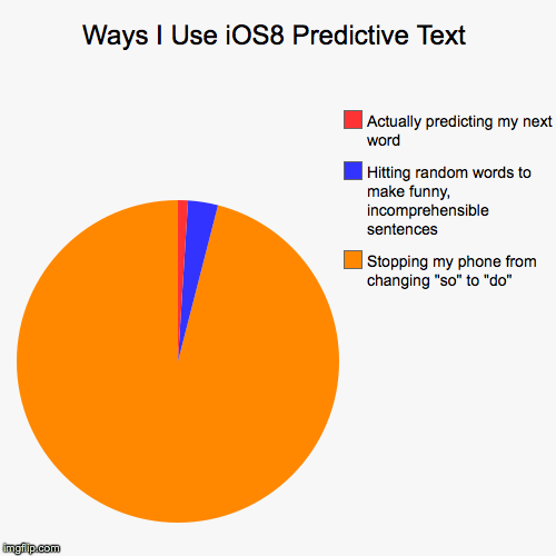 Apple: needlessly wasting time since 2007 | image tagged in funny,pie charts,apple,ios | made w/ Imgflip chart maker