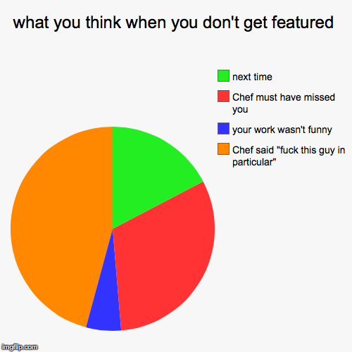 image tagged in funny,pie charts | made w/ Imgflip chart maker