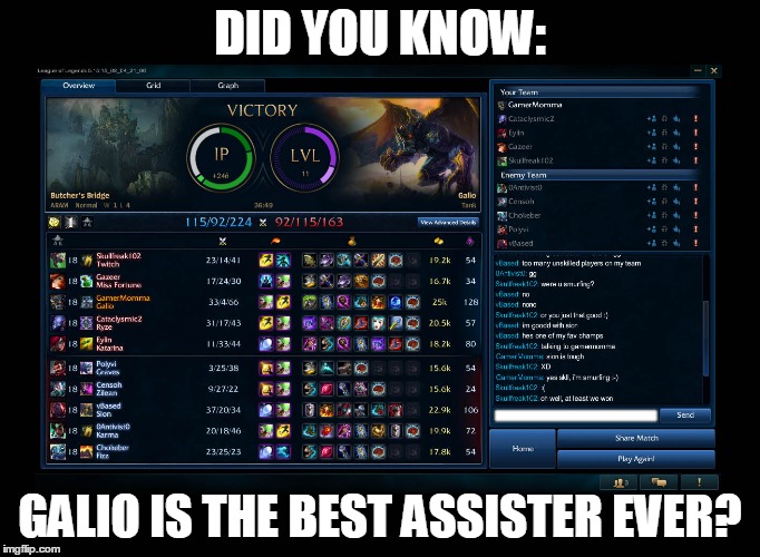 DID YOU KNOW: GALIO IS THE BEST ASSISTER EVER? | made w/ Imgflip meme maker