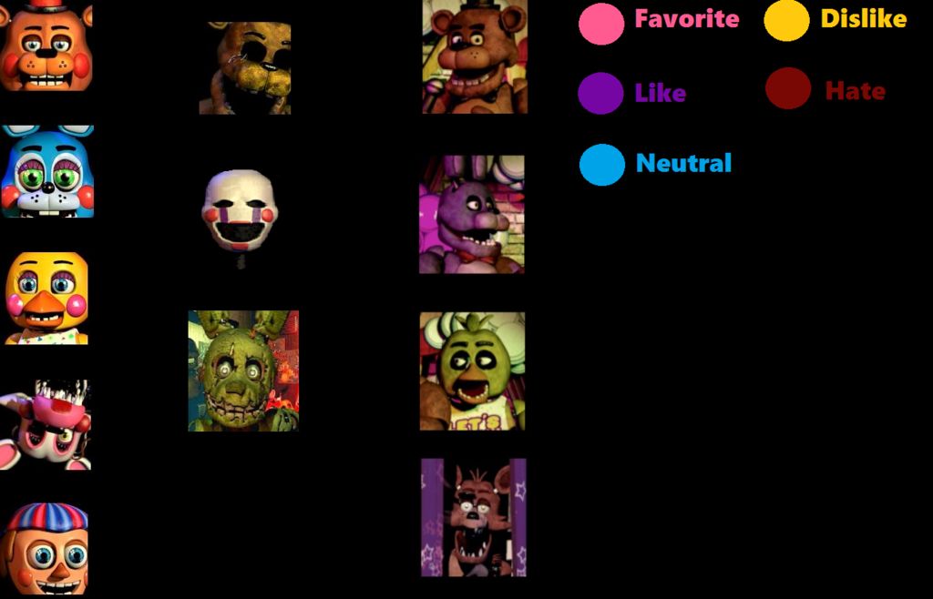 High Quality fnaf like chart Blank Meme Template