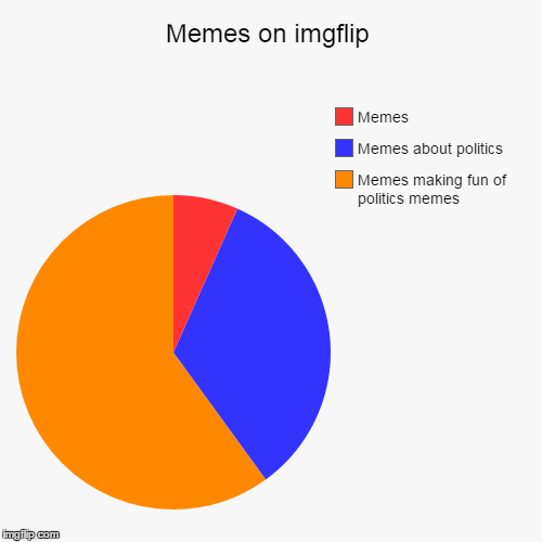 Memes on imgflip - Imgflip