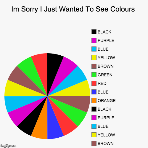 image tagged in funny,pie charts | made w/ Imgflip chart maker
