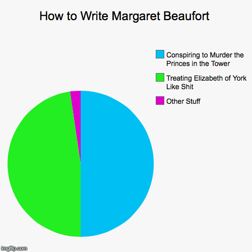 How to Write Margaret Beaufort | Other Stuff, Treating Elizabeth of York Like Shit, Conspiring to Murder the Princes in the Tower | image tagged in funny,pie charts | made w/ Imgflip chart maker