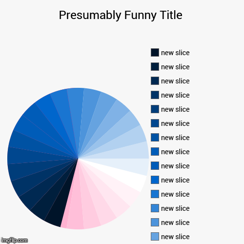 Tiki Umbrella  | image tagged in funny,pie charts | made w/ Imgflip chart maker