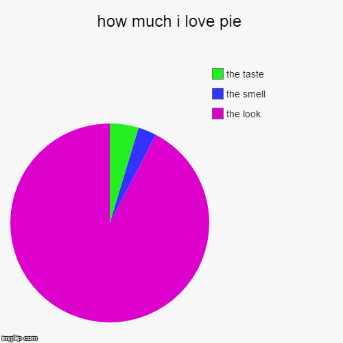 image tagged in funny,pie charts | made w/ Imgflip chart maker