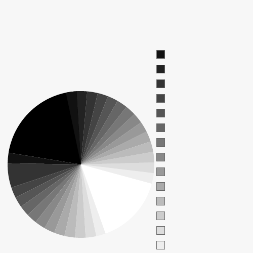 THIS is art. | image tagged in funny,pie charts | made w/ Imgflip chart maker