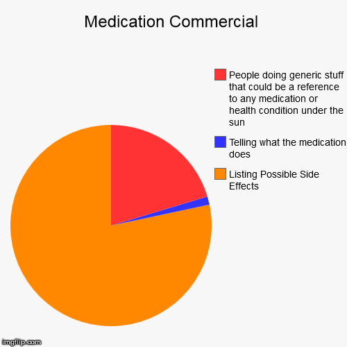 image tagged in funny,pie charts | made w/ Imgflip chart maker