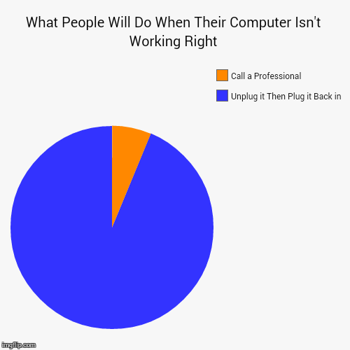 image tagged in funny,pie charts | made w/ Imgflip chart maker