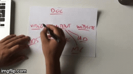 Communication | image tagged in gifs | made w/ Imgflip video-to-gif maker