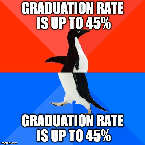 Socially Awesome Awkward Penguin Meme | GRADUATION RATE IS UP TO 45% GRADUATION RATE IS UP TO 45% | image tagged in memes,socially awesome awkward penguin,AdviceAnimals | made w/ Imgflip meme maker