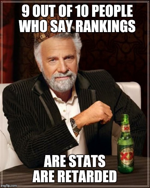 The Most Interesting Man In The World Meme | 9 OUT OF 10 PEOPLE WHO SAY RANKINGS ARE STATS ARE RETARDED | image tagged in memes,the most interesting man in the world,scumbag | made w/ Imgflip meme maker