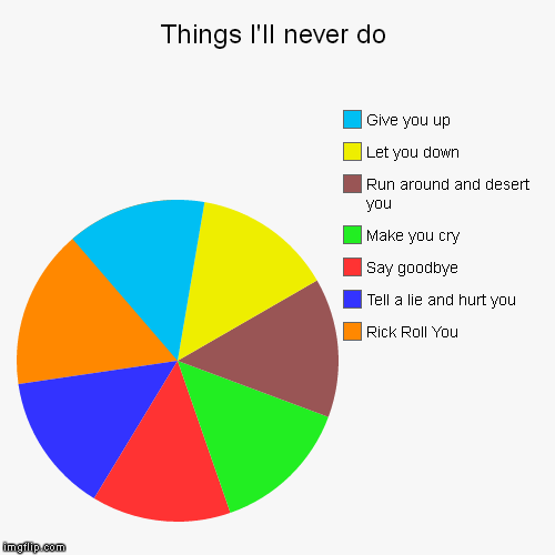 Things I'll never do - Imgflip