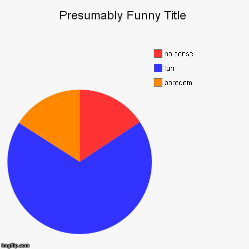 image tagged in funny,pie charts | made w/ Imgflip chart maker