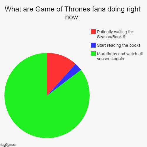 KINDA ACCURATE. | image tagged in funny,pie charts,game of thrones | made w/ Imgflip chart maker