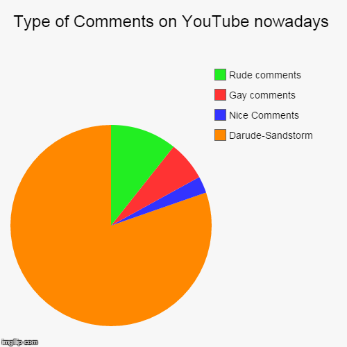 image tagged in funny,pie charts | made w/ Imgflip chart maker