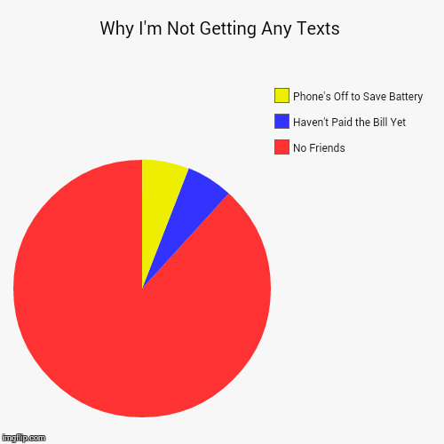 Why I'm Not Getting Any Texts - Imgflip