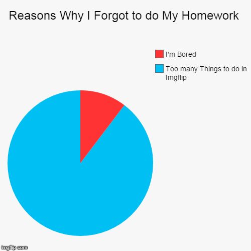 I forgot to write down my homework