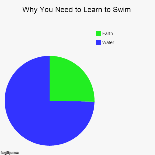 That, or grab a boat... | image tagged in funny,pie charts | made w/ Imgflip chart maker