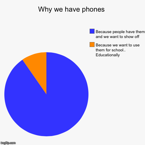image tagged in funny,pie charts | made w/ Imgflip chart maker