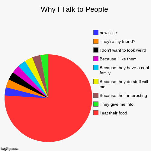 image tagged in funny,pie charts | made w/ Imgflip chart maker