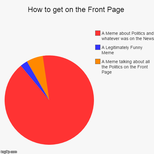 Take a look, you know it's true | image tagged in funny,pie charts,politics | made w/ Imgflip chart maker