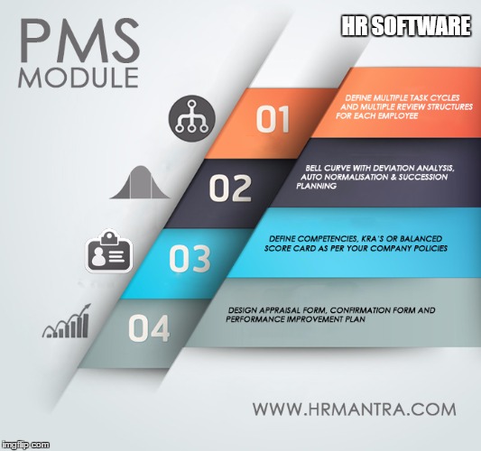 HR SOFTWARE | image tagged in hrmantra - hrsoftware - payroll software | made w/ Imgflip meme maker