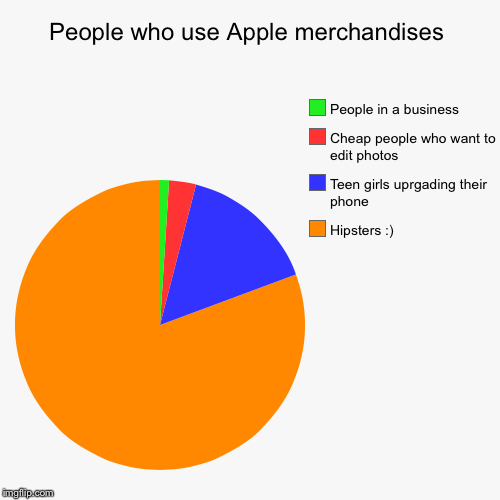 image tagged in funny,pie charts | made w/ Imgflip chart maker