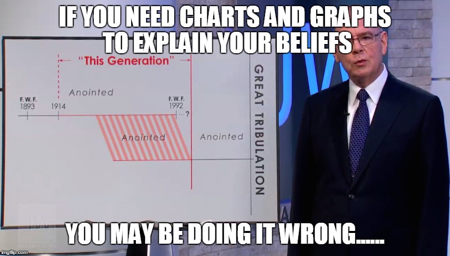 IF YOU NEED CHARTS AND GRAPHS TO EXPLAIN YOUR BELIEFS YOU MAY BE DOING IT WRONG...... | made w/ Imgflip meme maker