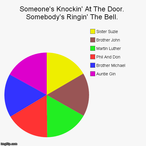 image tagged in funny,pie charts | made w/ Imgflip chart maker