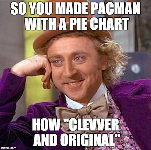 Creepy Condescending Wonka Meme | SO YOU MADE PACMAN WITH A PIE CHART HOW "CLEVVER AND ORIGINAL" | image tagged in memes,creepy condescending wonka | made w/ Imgflip meme maker