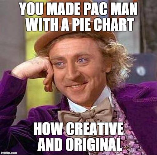 Creepy Condescending Wonka Meme | YOU MADE PAC MAN WITH A PIE CHART HOW CREATIVE AND ORIGINAL | image tagged in memes,creepy condescending wonka | made w/ Imgflip meme maker