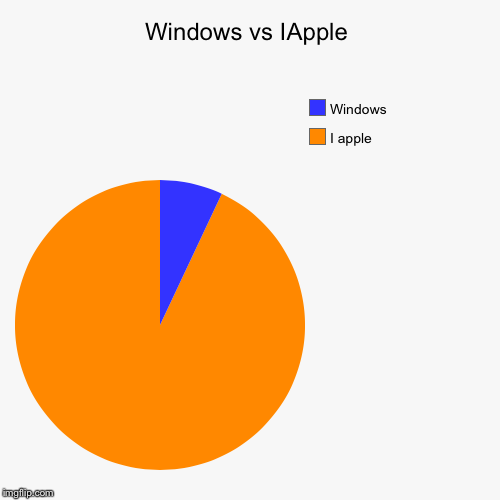 Windows vs IApple - Imgflip