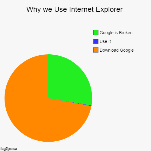 broken image internet explorer