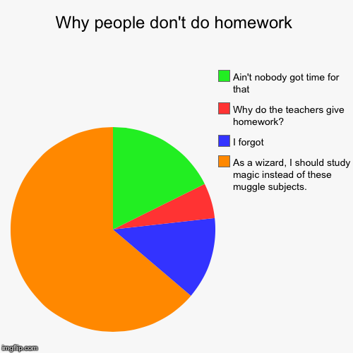 do teachers give too much homework