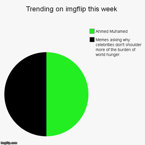 image tagged in funny,pie charts | made w/ Imgflip chart maker