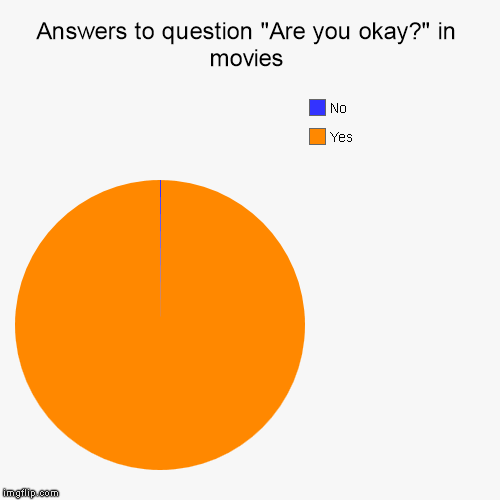 Are you okay? | image tagged in funny,pie charts,movies | made w/ Imgflip chart maker