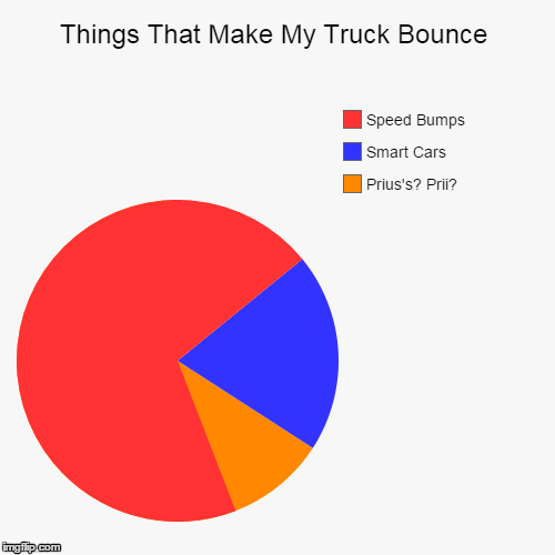 Things That Make My Truck Bounce | image tagged in funny,pie charts,truck | made w/ Imgflip chart maker