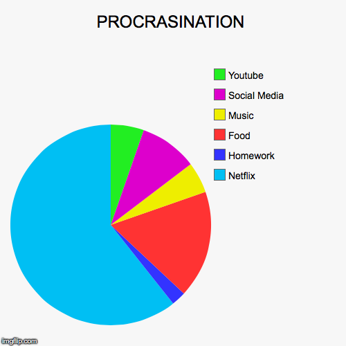 image tagged in funny,pie charts | made w/ Imgflip chart maker