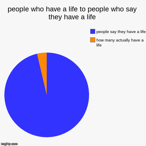 image tagged in funny,pie charts | made w/ Imgflip chart maker